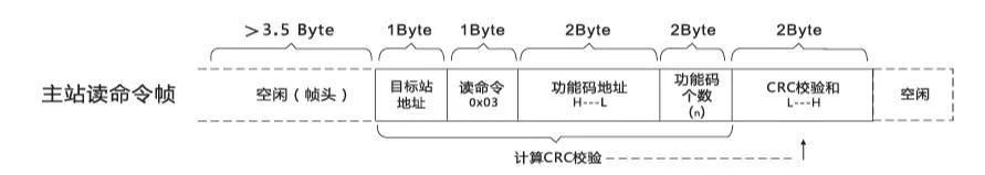 Modbus协议通讯数据格式 - Modbus协议通讯数据格式