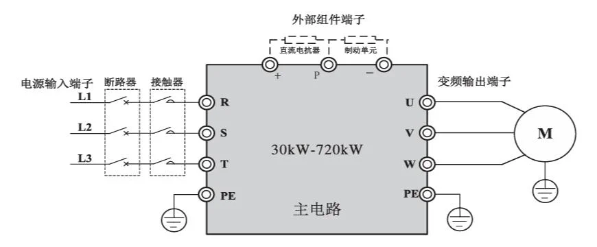45KW-720KW变频器主回路端子示意图 - SKF8000系列30KW-720KW变频器主回路端子示意图